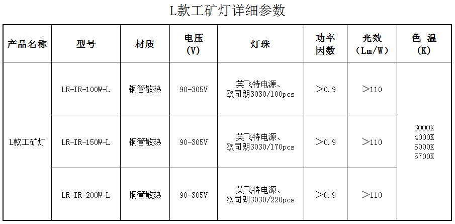 L款工矿灯(图1)